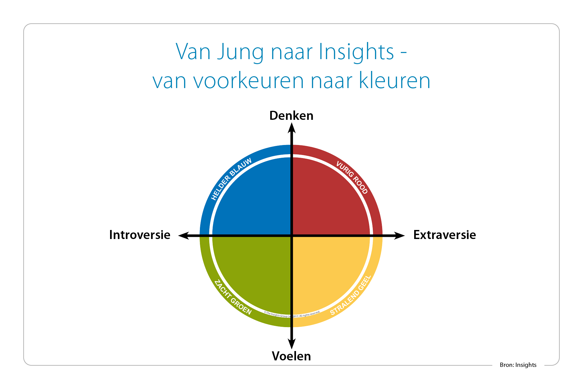 De Insights Kleuren